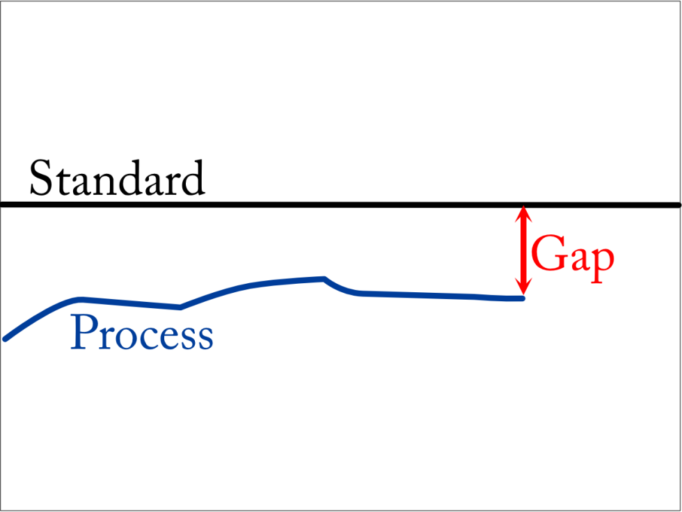 The Difference between Problems and Improvement Opportunities - Crooked ...